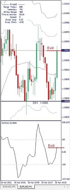 Click to Enlarge

Name: EURUSD, M1, 2012 April 18.jpg
Size: 80 KB