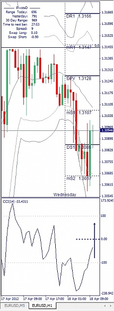 Click to Enlarge

Name: EURUSD, H1, 2012 April 18.jpg
Size: 97 KB