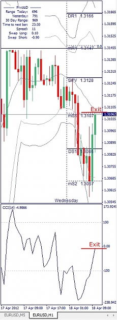 Click to Enlarge

Name: EURUSD, H1, 2012 April 18.jpg
Size: 98 KB