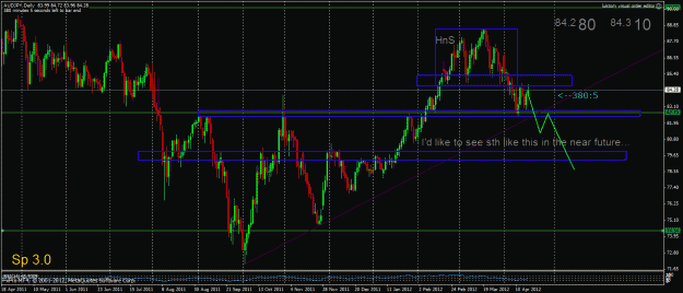 Click to Enlarge

Name: audjpy.gif
Size: 34 KB