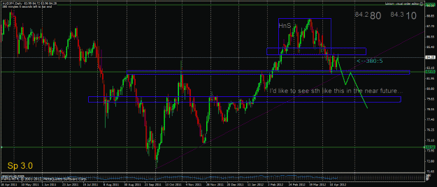 Click to Enlarge

Name: audjpy.gif
Size: 34 KB
