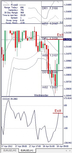 Click to Enlarge

Name: EURUSD, H1, 2012 April 18.jpg
Size: 90 KB