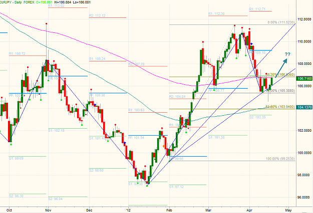 Click to Enlarge

Name: EURJPY DAILY.png
Size: 46 KB