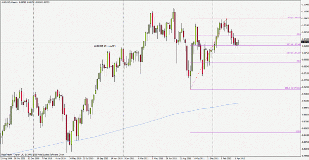 Click to Enlarge

Name: audusd120418w1.gif
Size: 28 KB