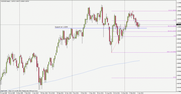 Click to Enlarge

Name: audusd120418w1.gif
Size: 28 KB