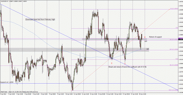 Click to Enlarge

Name: audusd120418h1.gif
Size: 43 KB