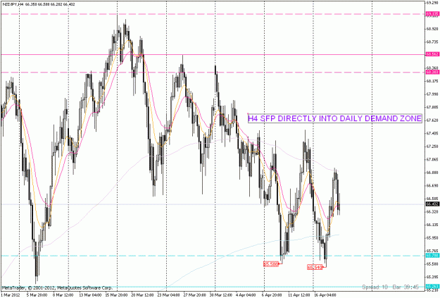 Click to Enlarge

Name: nzd jpy h4 spf into demand zoned.gif
Size: 32 KB