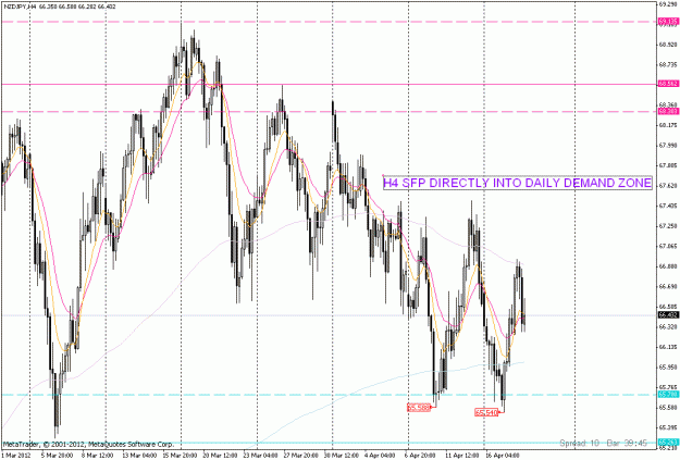 Click to Enlarge

Name: nzd jpy h4 spf into demand zoned.gif
Size: 32 KB