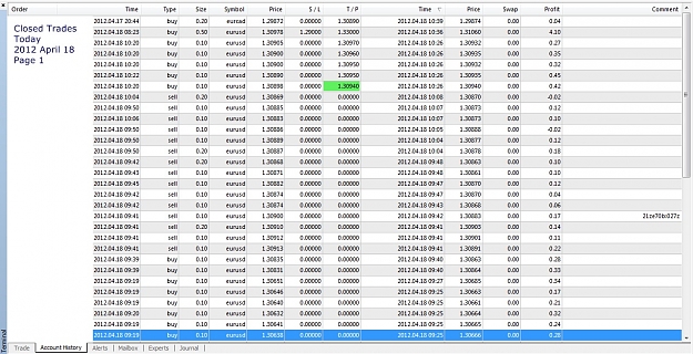 Click to Enlarge

Name: Closed Trades Today, 2012 April 18, Page 1.jpg
Size: 349 KB