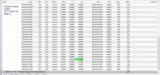 Click to Enlarge

Name: Closed Trades Today, 2012 April 18, Page 2.jpg
Size: 327 KB