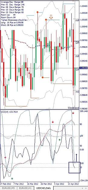 Click to Enlarge

Name: USDCAD, Daily, 2012 April 18.jpg
Size: 146 KB