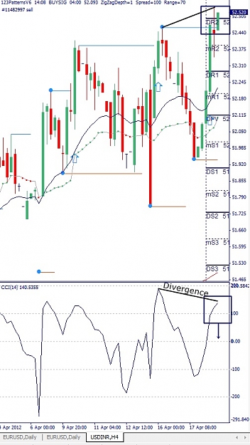 Click to Enlarge

Name: USDINR, H4, 2012 April 18.jpg
Size: 119 KB