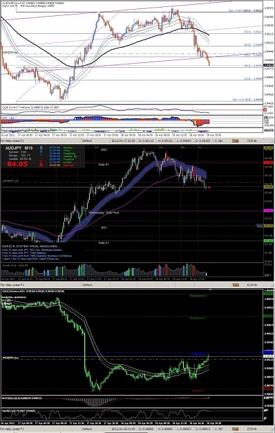 Click to Enlarge

Name: audchfaudjpyusdcad.jpg
Size: 229 KB