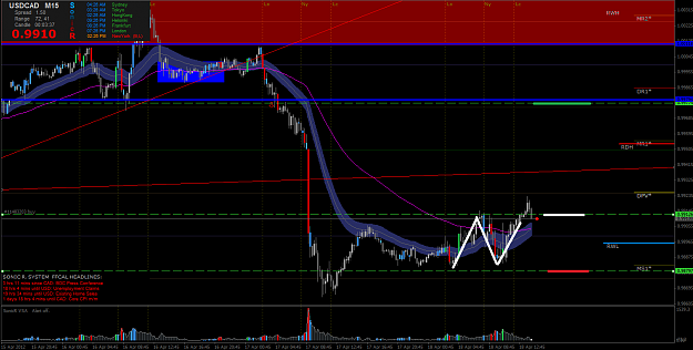 Click to Enlarge

Name: usdcad long 4-18.PNG
Size: 87 KB