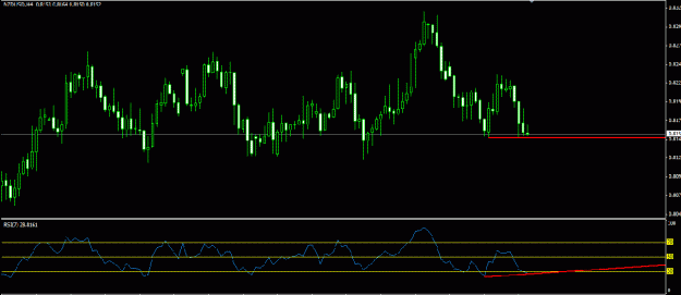 Click to Enlarge

Name: nzd usd h4.gif
Size: 15 KB