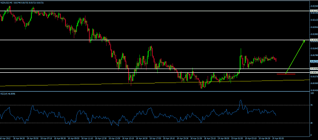 Click to Enlarge

Name: 18apr12nzdusd.png
Size: 26 KB