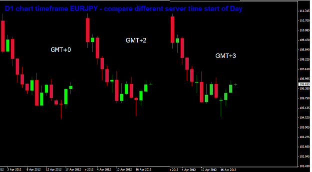 Click to Enlarge

Name: EURJPY D1 diff start of day.png
Size: 15 KB