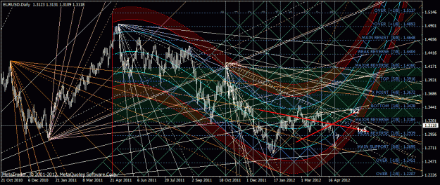 Click to Enlarge

Name: eurusd.gif
Size: 64 KB