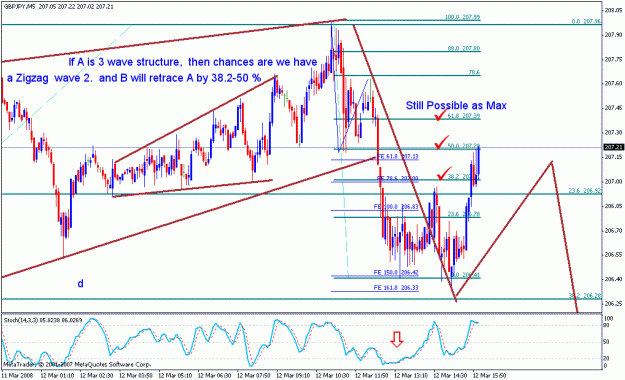 Click to Enlarge

Name: gbpjpy_031208_008d_m05.gif
Size: 28 KB