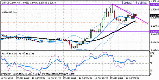 Click to Enlarge

Name: gbpusd_1.gif
Size: 17 KB