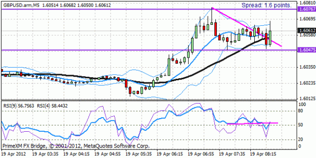 Click to Enlarge

Name: gbpusd_2.gif
Size: 17 KB