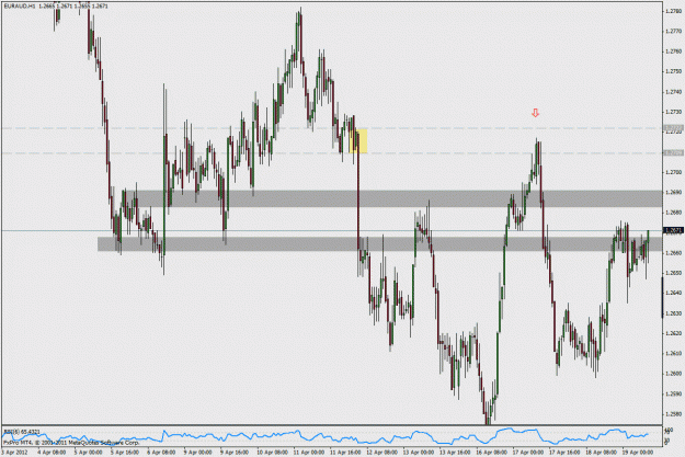 Click to Enlarge

Name: 2012-04-19_euraud_sd_1hr.gif
Size: 31 KB