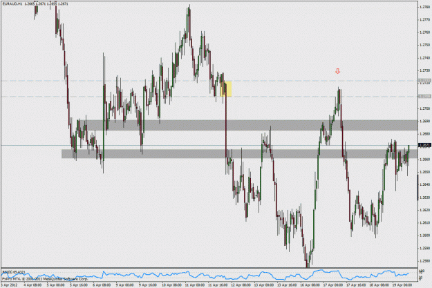 Click to Enlarge

Name: 2012-04-19_euraud_sd_1hr.gif
Size: 31 KB