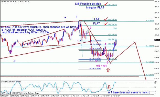 Click to Enlarge

Name: gbpjpy_031208_008f_m05.gif
Size: 27 KB