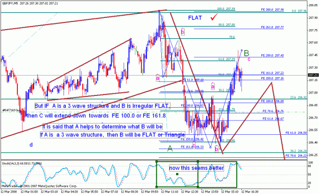 Click to Enlarge

Name: gbpjpy_031208_008g_m05.gif
Size: 35 KB