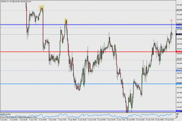 Click to Enlarge

Name: 2012-04-19_eurjpy_sz_1hr.gif
Size: 32 KB