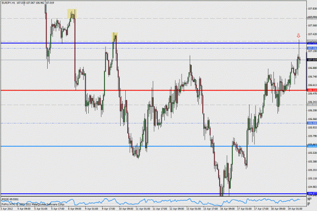 Click to Enlarge

Name: 2012-04-19_eurjpy_sz_1hr.gif
Size: 32 KB