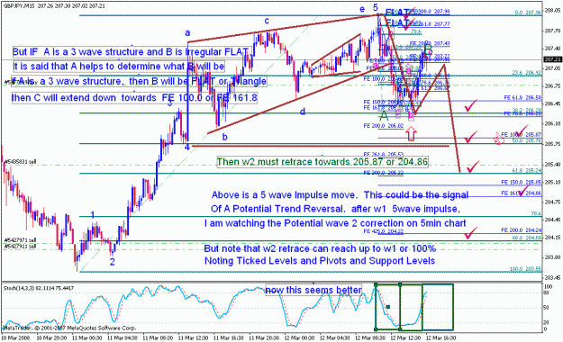 Click to Enlarge

Name: gbpjpy_031208_008i_m15.gif
Size: 45 KB
