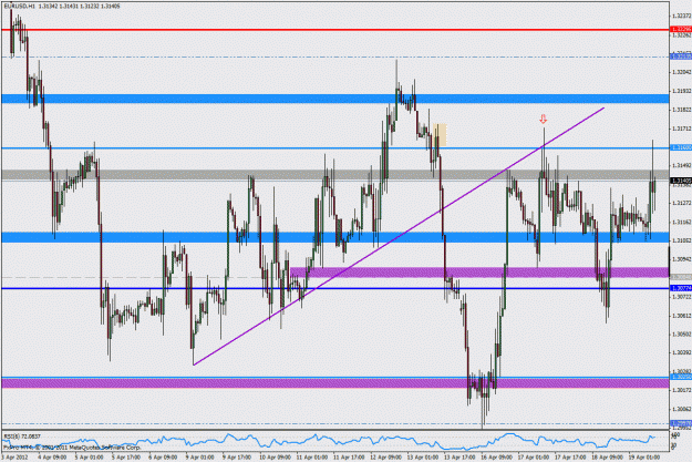 Click to Enlarge

Name: 2012-04-19_eurusd_sd_1hr.gif
Size: 36 KB