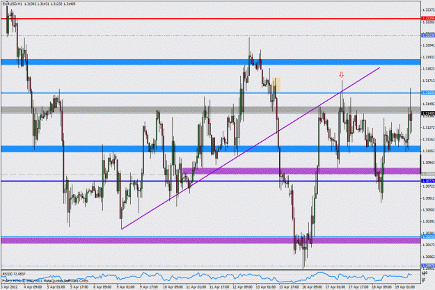 Click to Enlarge

Name: 2012-04-19_eurusd_sd_1hr.gif
Size: 36 KB