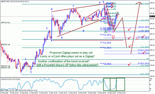 Click to Enlarge

Name: gbpjpy_031208_008jm15.gif
Size: 33 KB