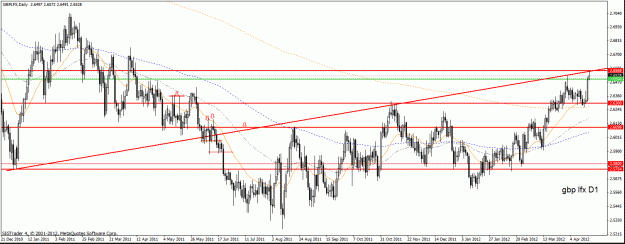Click to Enlarge

Name: gbp lfx d1 -19-12.gif
Size: 32 KB