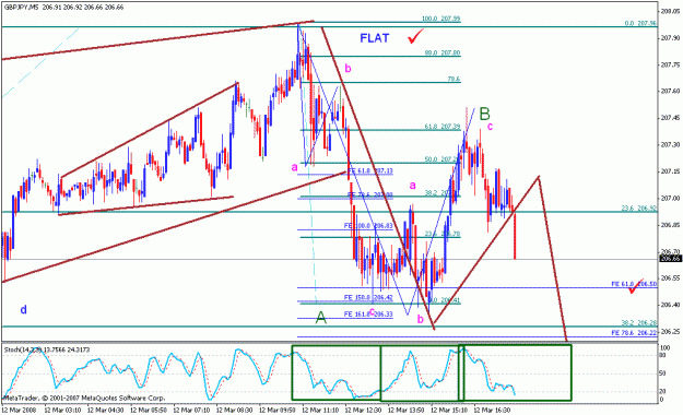 Click to Enlarge

Name: gbpjpy_031208_008k_m05.gif
Size: 27 KB