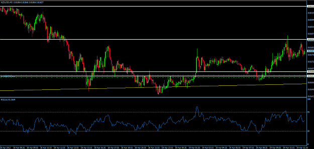 Click to Enlarge

Name: 19apr12nzdusdlong.png
Size: 28 KB