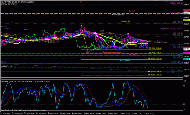 Click to Enlarge

Name: gbpjpy_031208_009a_m05.gif
Size: 30 KB