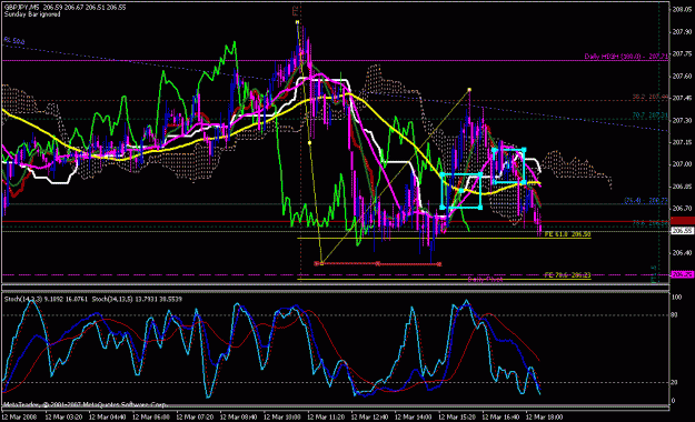 Click to Enlarge

Name: gbpjpy_031208_009b_m05.gif
Size: 37 KB