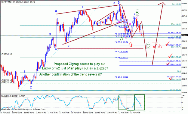 Click to Enlarge

Name: gbpjpy_031208_009c_m15.gif
Size: 30 KB