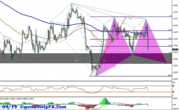 Click to Enlarge

Name: genuinelyFX_2012.04.19_eurusd_hourly.jpg
Size: 276 KB