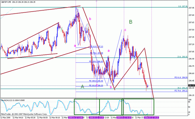 Click to Enlarge

Name: gbpjpy_031208_009f_m05.gif
Size: 26 KB