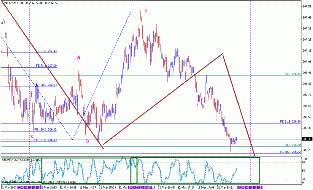 Click to Enlarge

Name: gbpjpy_031208_009g_m05.gif
Size: 27 KB