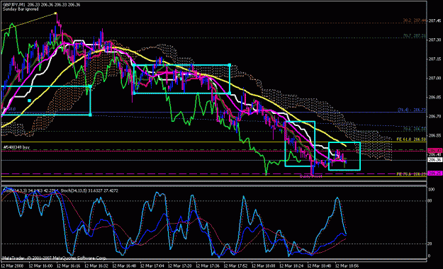 Click to Enlarge

Name: gbpjpy_031208_009i_m01.gif
Size: 34 KB