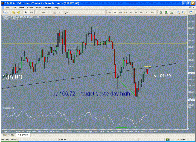 Click to Enlarge

Name: eur jpy buy.gif
Size: 37 KB