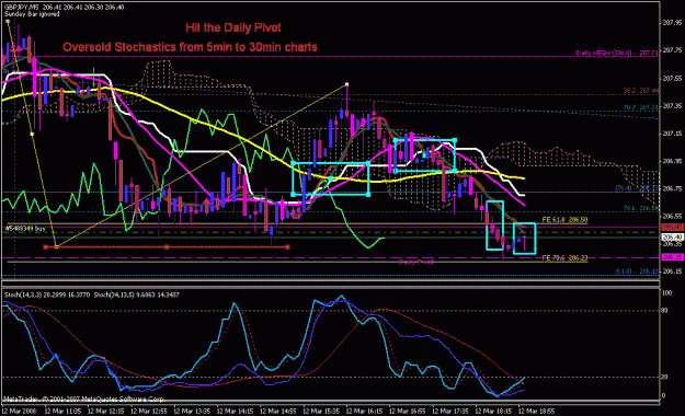 Click to Enlarge

Name: gbpjpy_031208_009j_m05.gif
Size: 33 KB