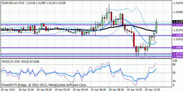 Click to Enlarge

Name: eu_profit.gif
Size: 17 KB