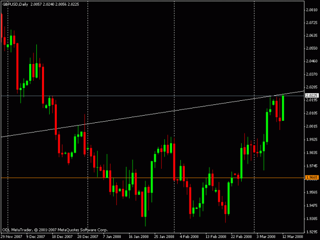 Click to Enlarge

Name: gbp daily.gif
Size: 14 KB