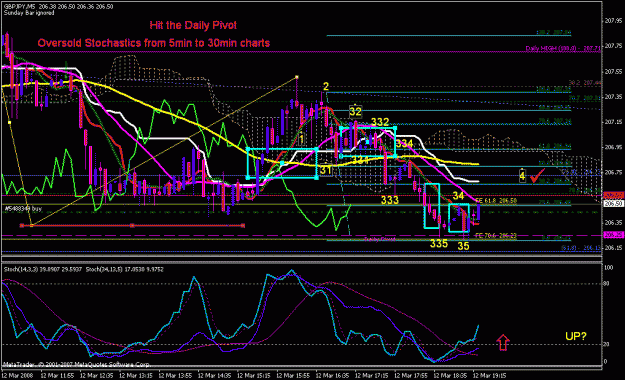 Click to Enlarge

Name: gbpjpy_031208_009k_m05.gif
Size: 37 KB